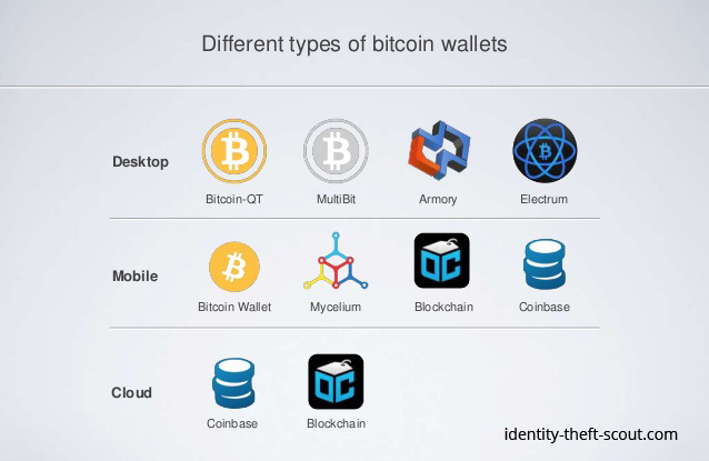 crypto-wallets-types